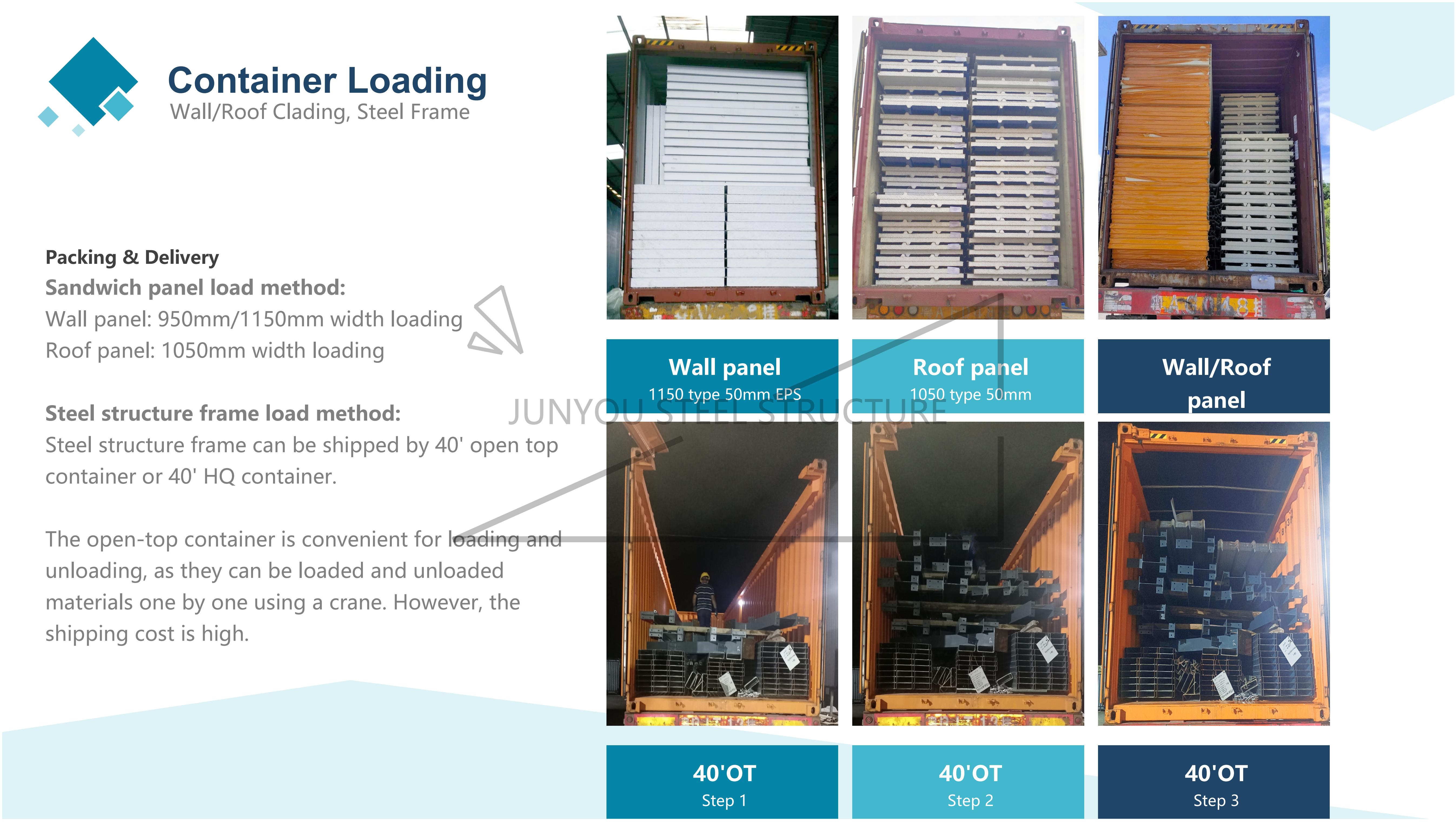 steel building container loading (1)