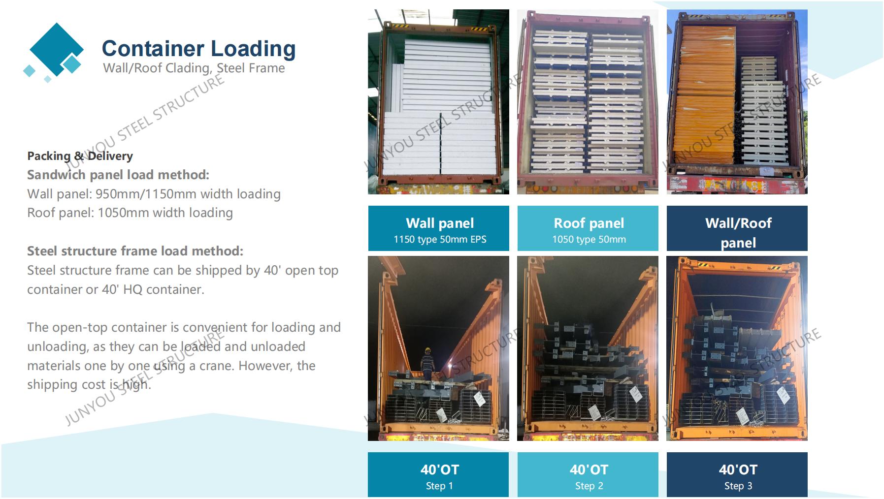 steel warehouse container loading