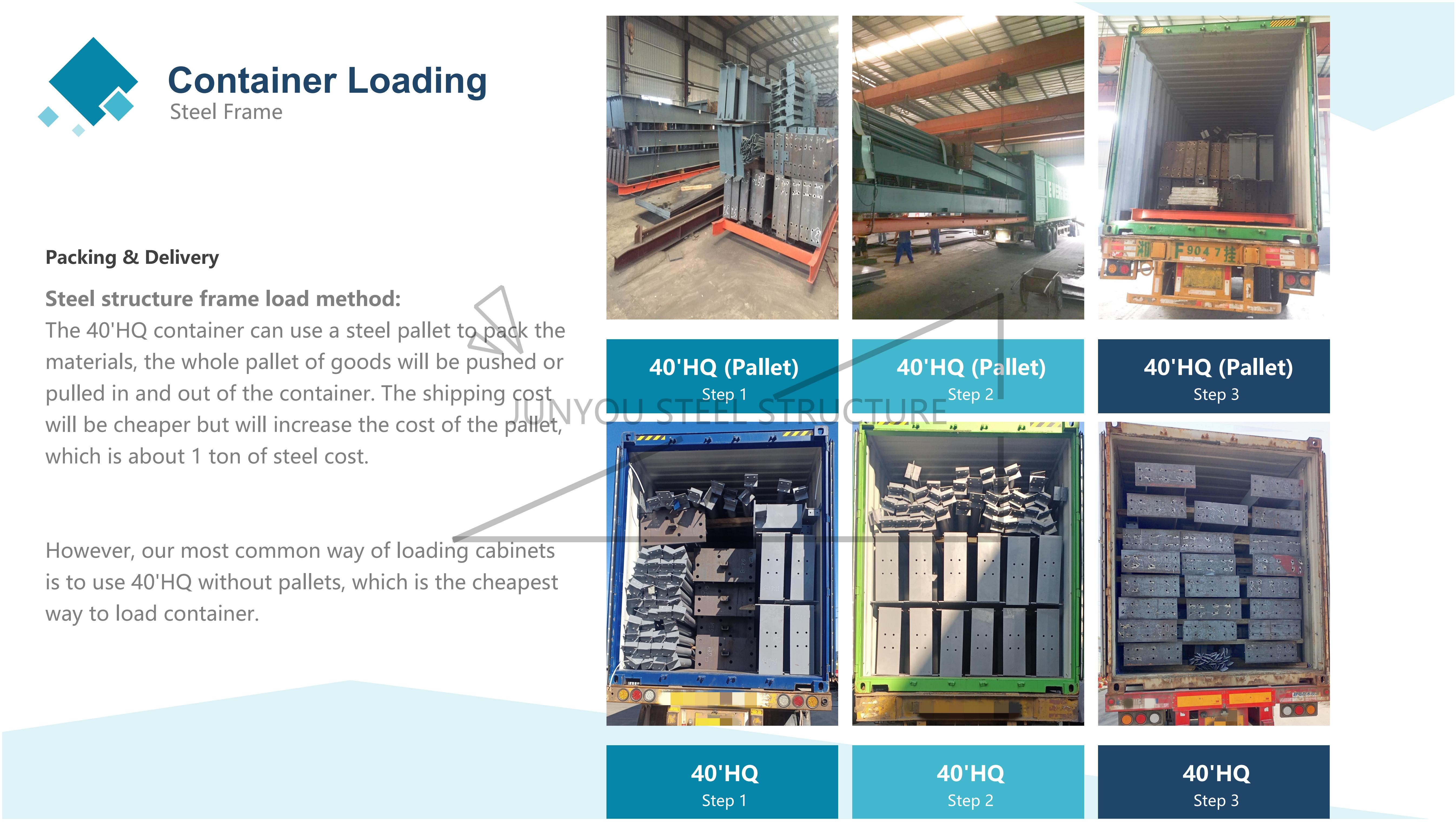steel building container loading (2)